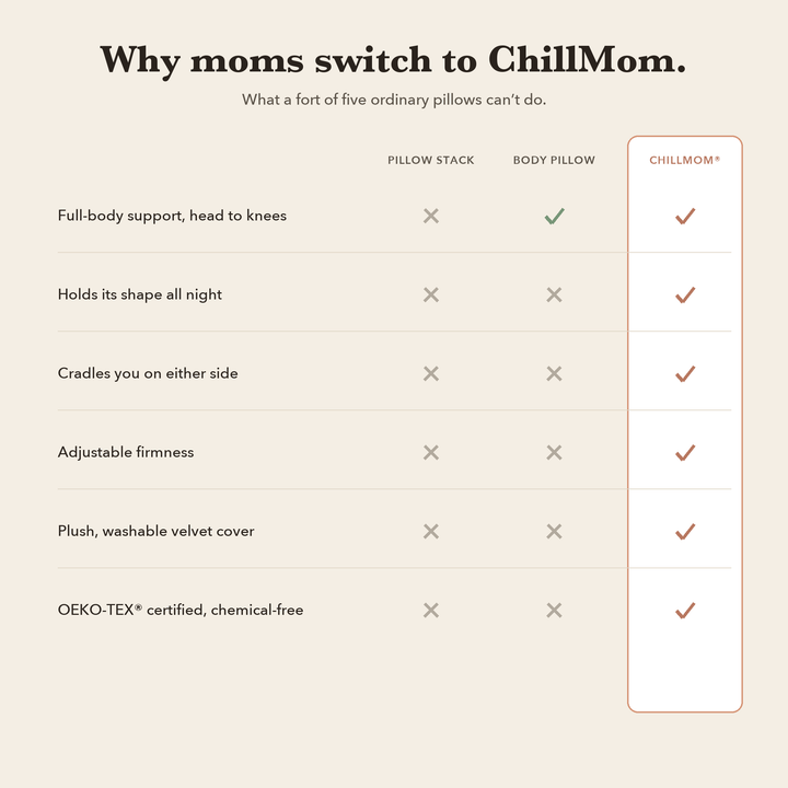 ChillMom - Pregnancy Pillow