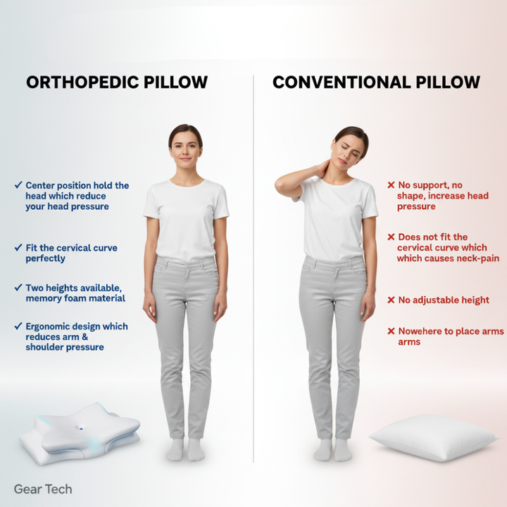 Sisica | Ergonomic Pillow for Neck Comfort &amp; Snore Reduction | White