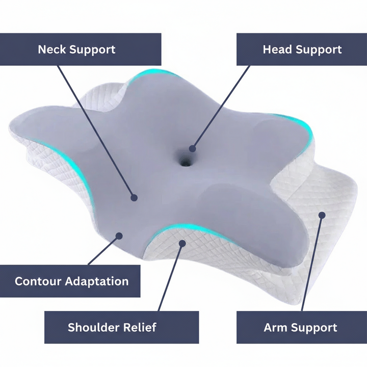 GESUNDPUR PILLOW - Orthopaedic memory foam pillow for neck &amp; shoulder pain relief